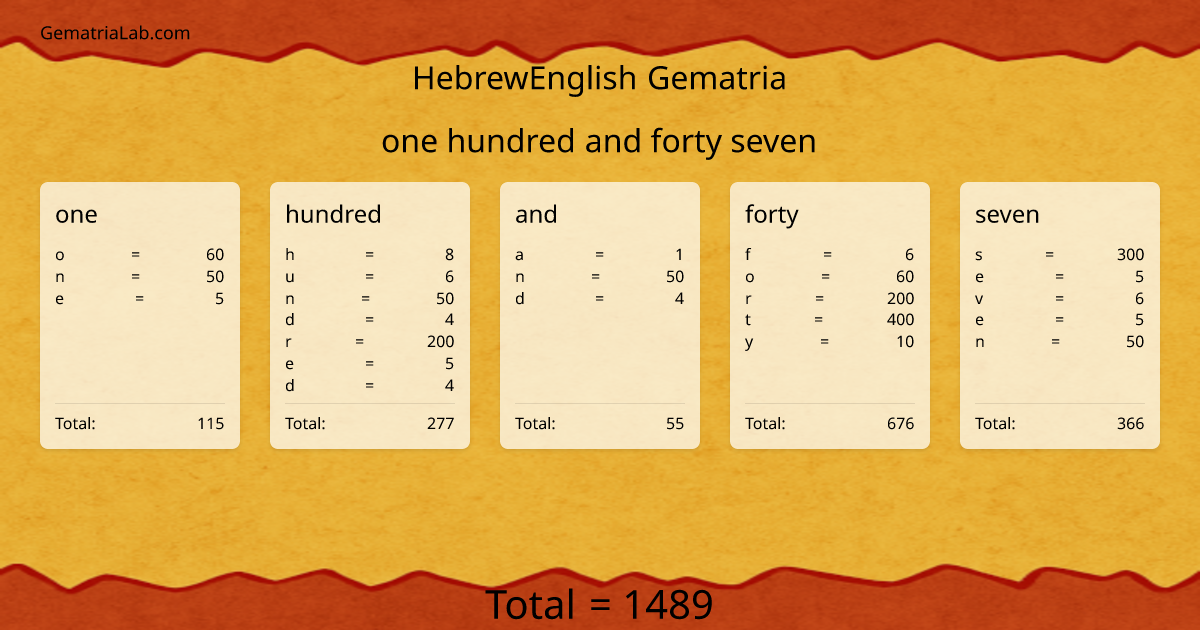 one hundred and forty seven in hebrewEnglish Gematria